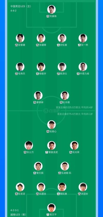 安博体育官方入口-U23国足VS越南队首发名单出炉，泰山门将刘骐玮出战